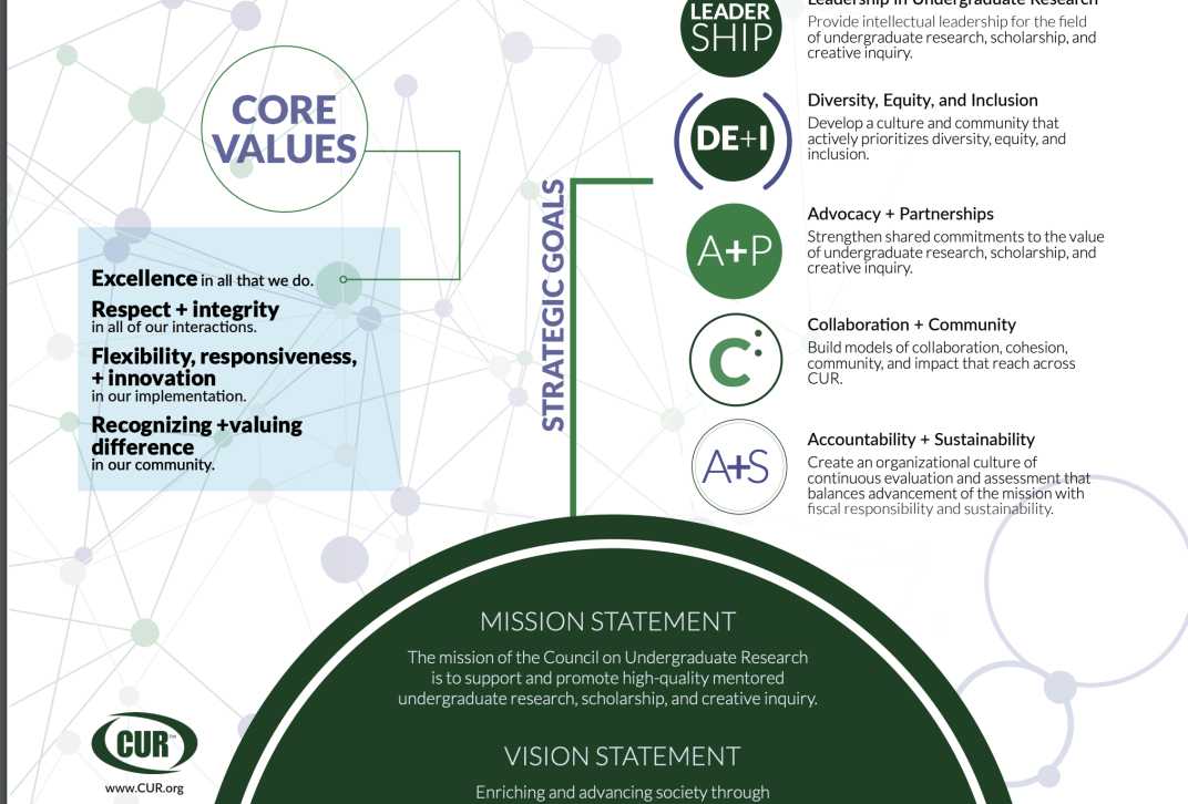 Graphics and words as to CUR's mission
