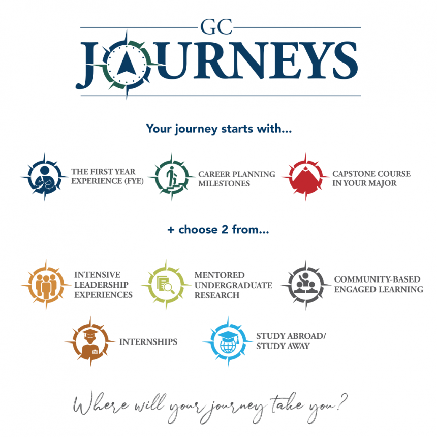 infographic to show how GC Journeys works