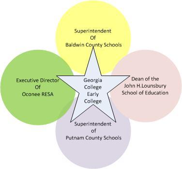 governance chart
