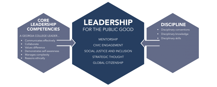 creative leadership framework graphic