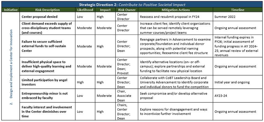 Contribute to Positive Societal Impact table