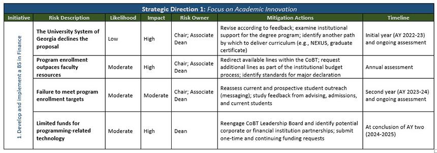 Focus on Academic Innovation table