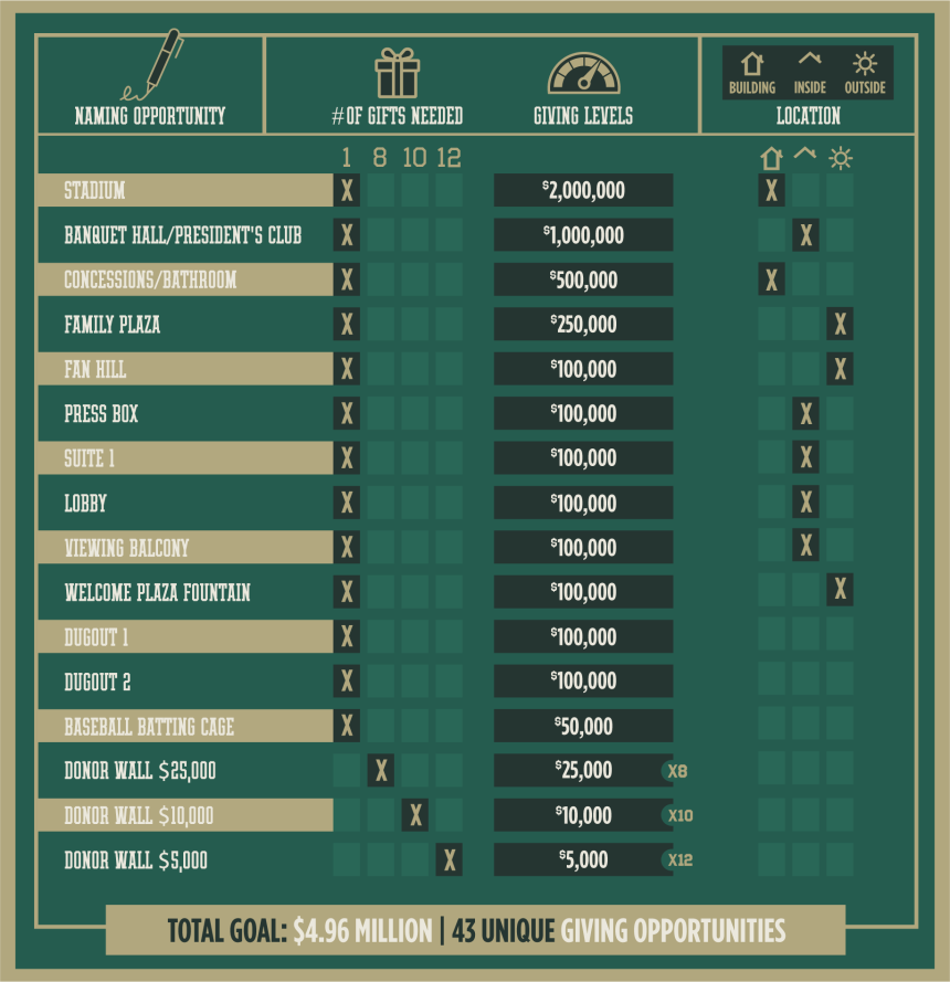 Various funding opportunities for the renovation
