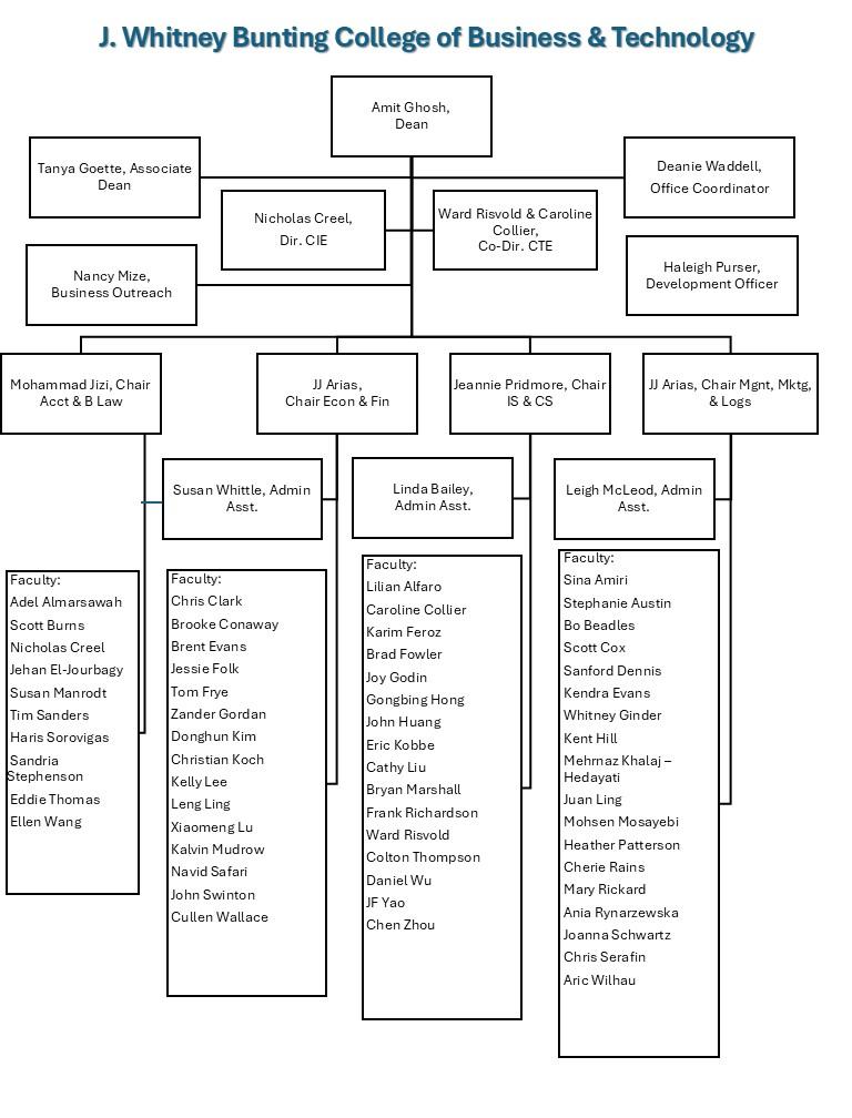 CoBT Organizational Chart
