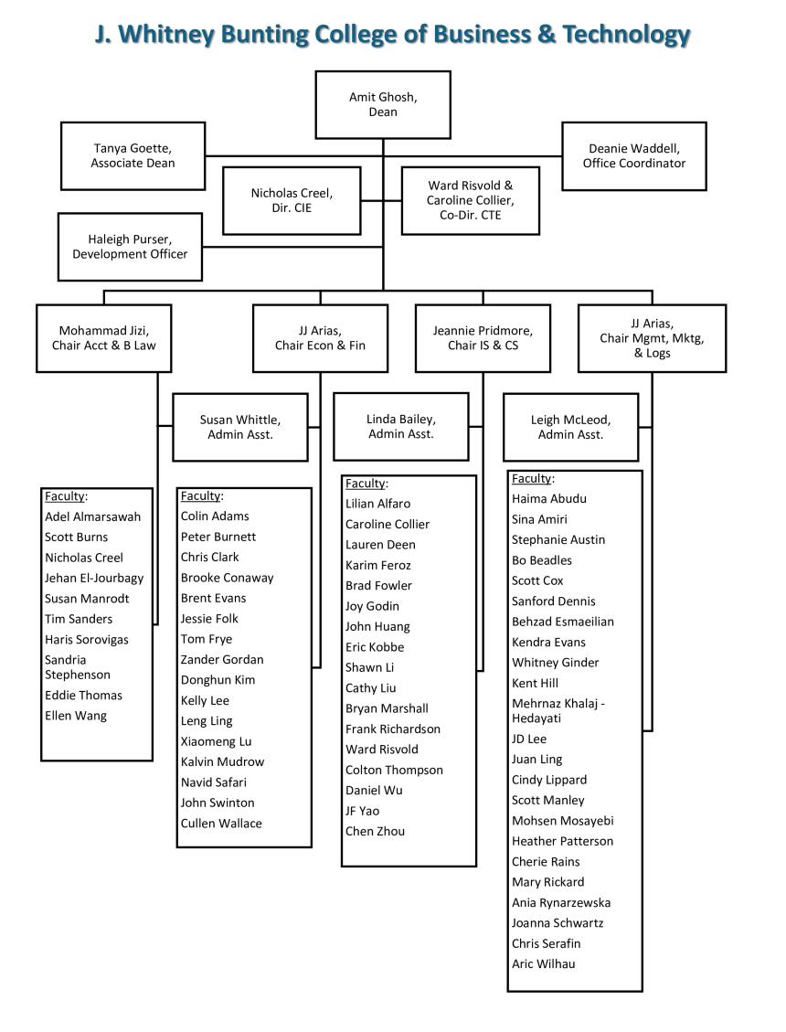 CoBT Faculty Org Chart - July 2026